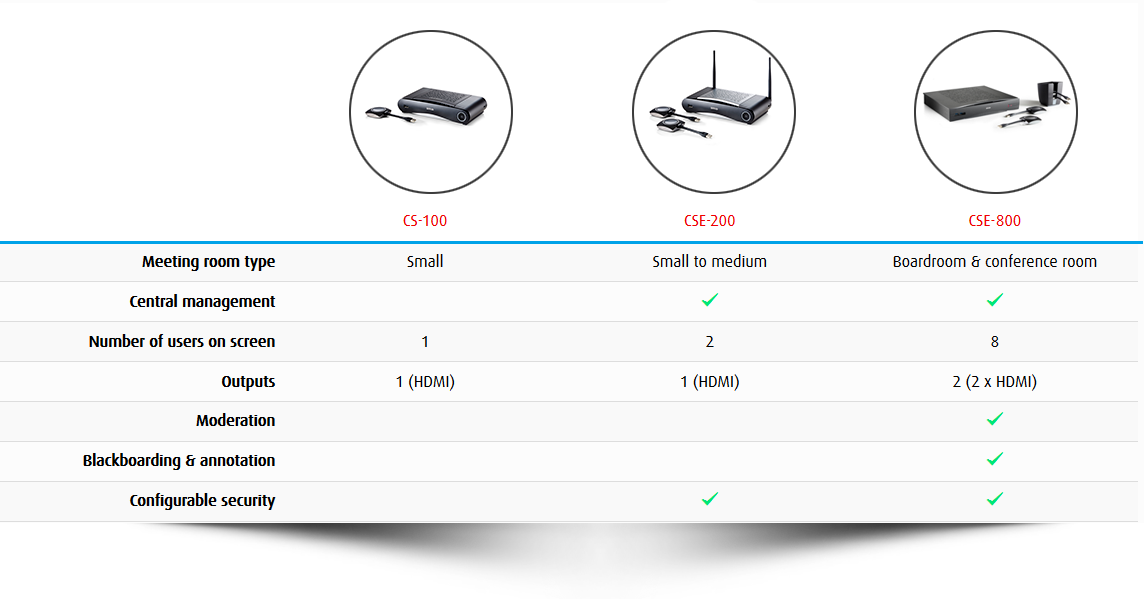 Barco-ClickShare stats